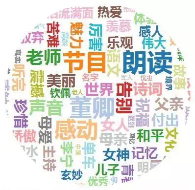 《朗读者》火了,它背后的数据,你能看懂吗?