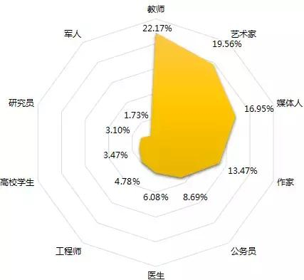 《朗读者》火了,它背后的数据,你能看懂吗?