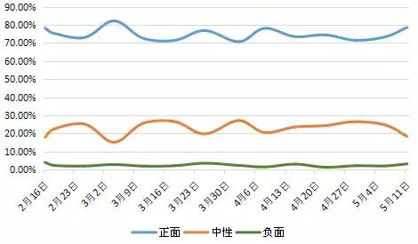 《朗读者》火了,它背后的数据,你能看懂吗?