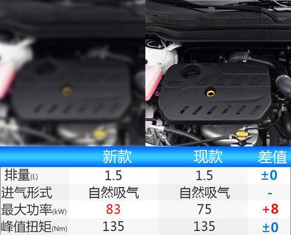 天津一汽新骏派D60明晚上市 起售价低于6万