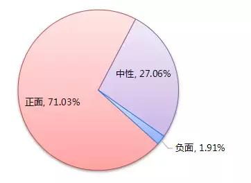 《朗读者》火了,它背后的数据,你能看懂吗?