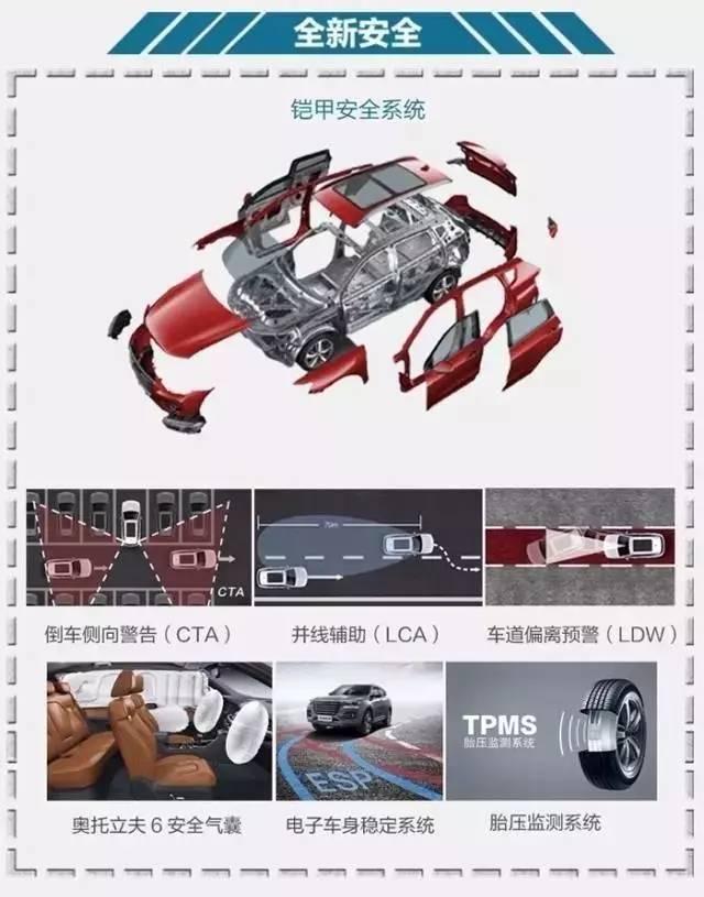 哈弗H6现象：中国SUV的常胜之道