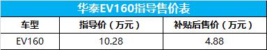 华泰EV160补贴后仅4.88万元 将竞争北汽EC180