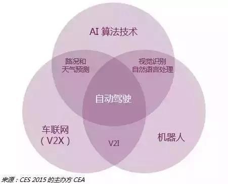 这份报告说了自动驾驶前世今生，却没说为何需要它