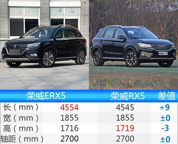 荣威电动SUV-ERX5/6月3日上市 20.99万起售