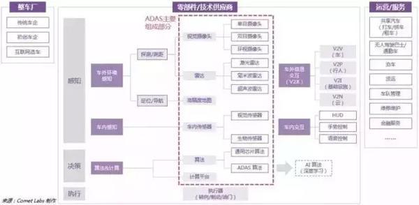 这份报告说了自动驾驶前世今生，却没说为何需要它