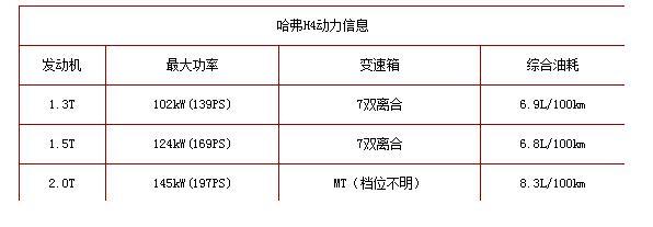 这辆哈弗H4竟然比H6还好看，颜值逆天只要8万起！