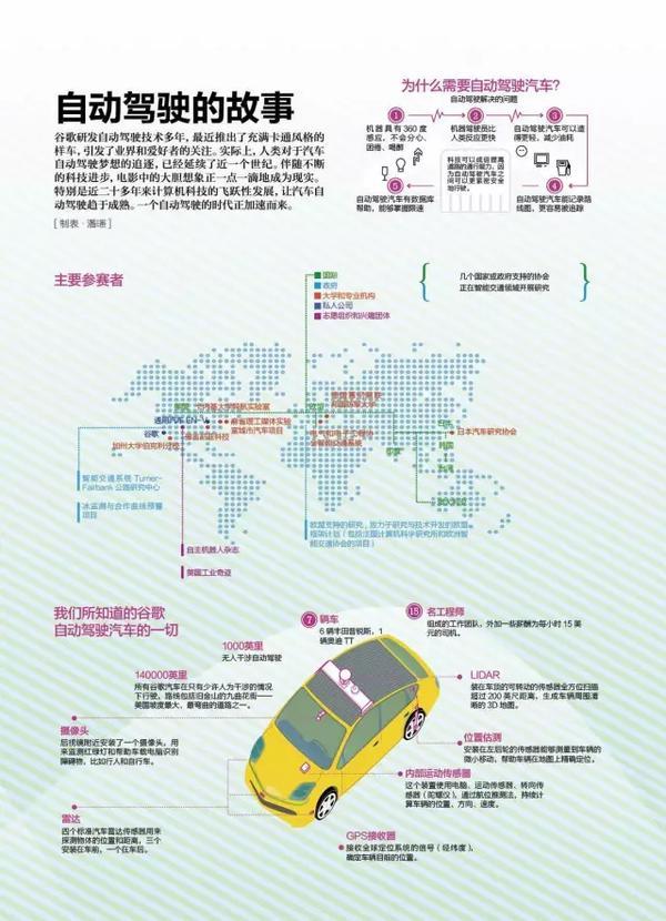 这份报告说了自动驾驶前世今生，却没说为何需要它