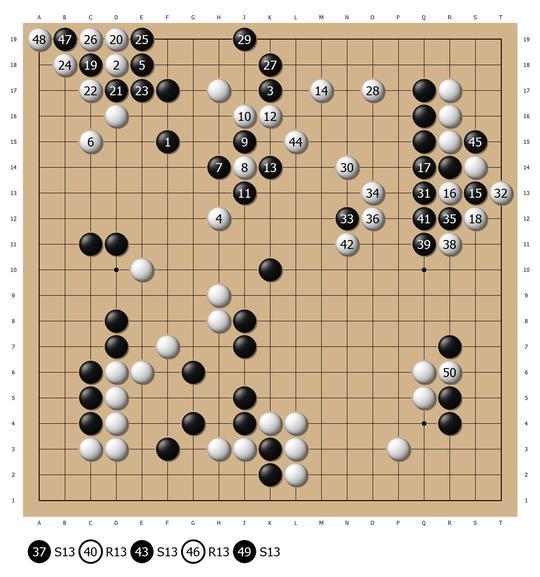 5×1＜1？ 五大世界冠军合力仍难逼出最强AlphaGo