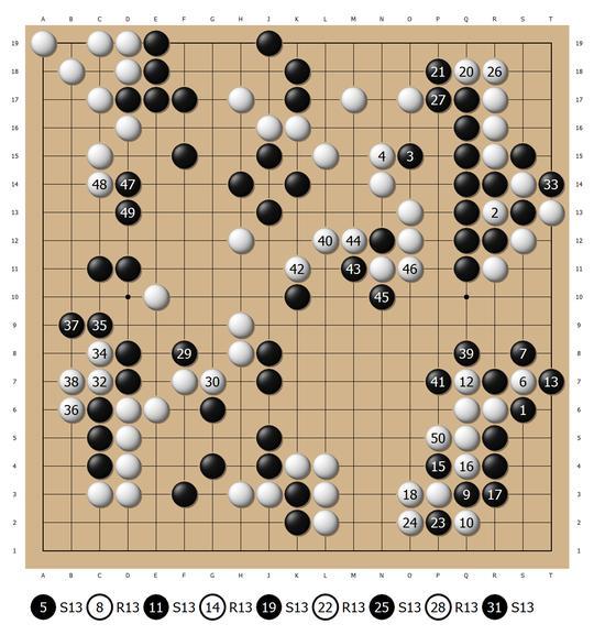 5×1＜1？ 五大世界冠军合力仍难逼出最强AlphaGo