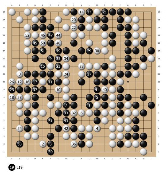 5×1＜1？ 五大世界冠军合力仍难逼出最强AlphaGo