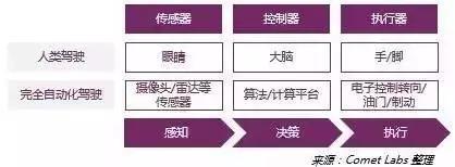 这份报告说了自动驾驶前世今生，却没说为何需要它