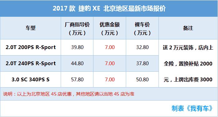 全铝车身不输奔驰宝马，现款降7万，国产加长120mm