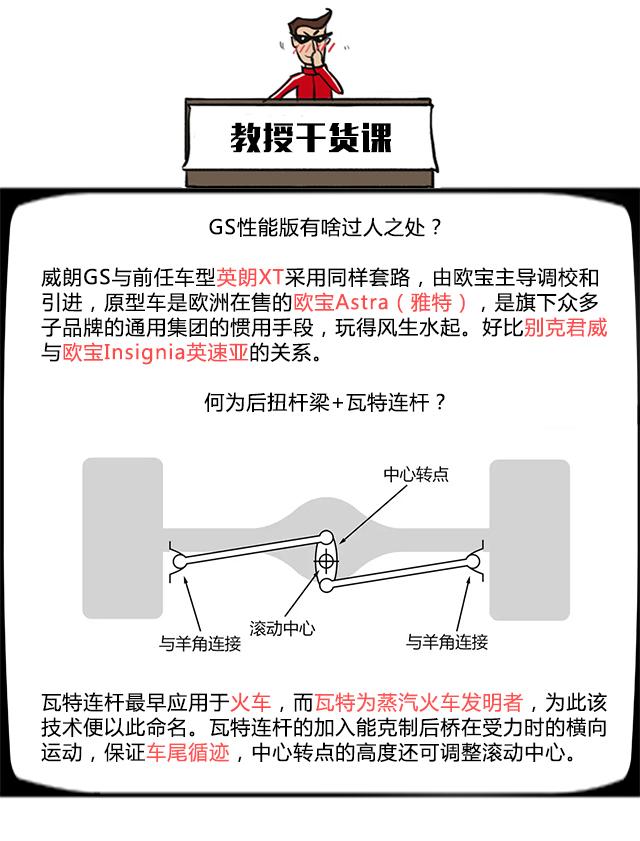 10万买RS性能车？GK5超跑都慌了