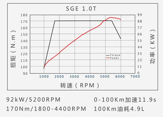 日系车省油？荣威i6用吉尼斯纪录证明谁是节油神器