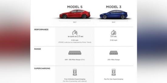 特斯拉Model 3多项参数曝光 续航346公里