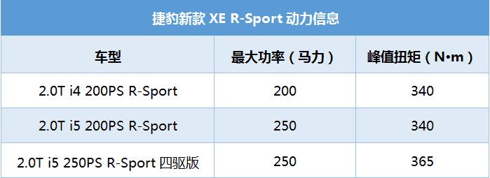 全铝车身不输奔驰宝马，现款降7万，国产加长120mm