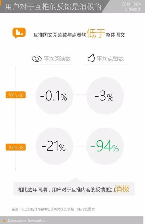 全面盘点公众号9大实用涨粉手段