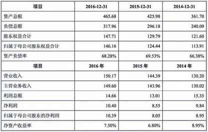 造车不务正业的华泰，单车利润居然直逼长城丨车壹条