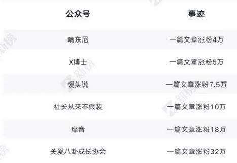 全面盘点公众号9大实用涨粉手段