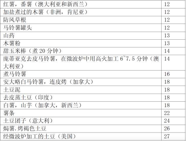 跑者与碳水的关系：平常少吃赛前多吃，不拒绝能量胶