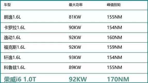 3L/百公里有多难？这位车主创造了吉尼斯世界纪录