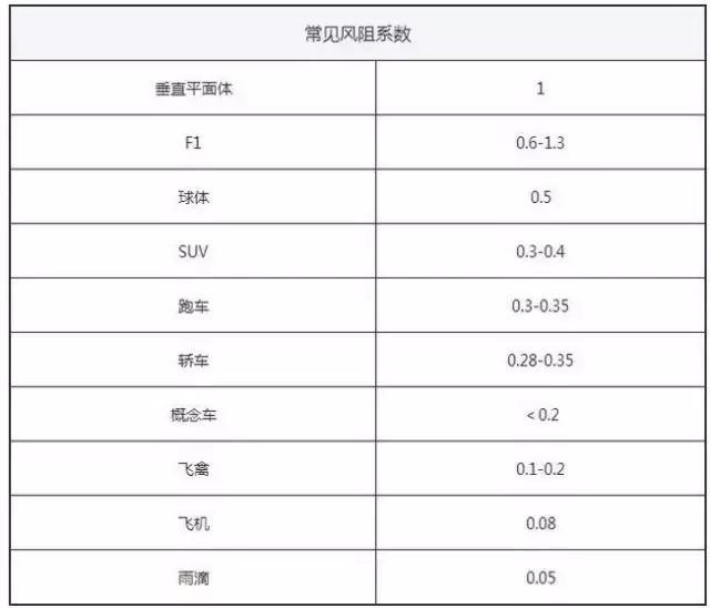 3L/百公里有多难？这位车主创造了吉尼斯世界纪录