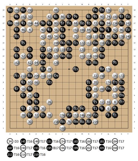 史上最强左右互搏 AlphaGo自我对局欣赏与学习（1）