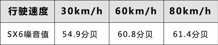 10万内没有好的7座SUV？！那是你还没试过这台！