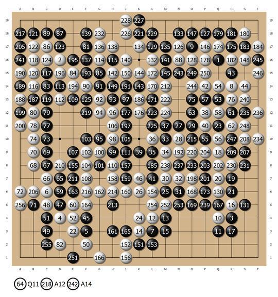 史上最强左右互搏 AlphaGo自我对局欣赏与学习（1）