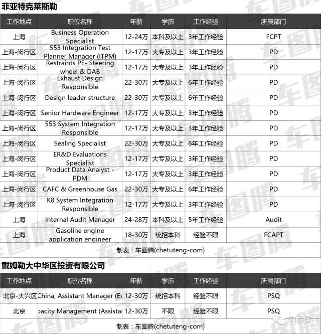 车企利润这么高，员工动辄年薪百万？真是这样吗？