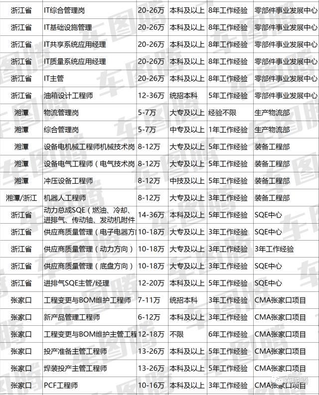 车企利润这么高，员工动辄年薪百万？真是这样吗？