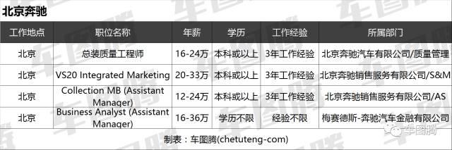 车企利润这么高，员工动辄年薪百万？真是这样吗？