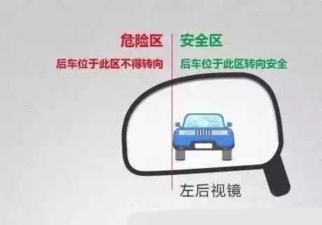 可以避免90%事故发生的知识，驾校都不一定会教你！