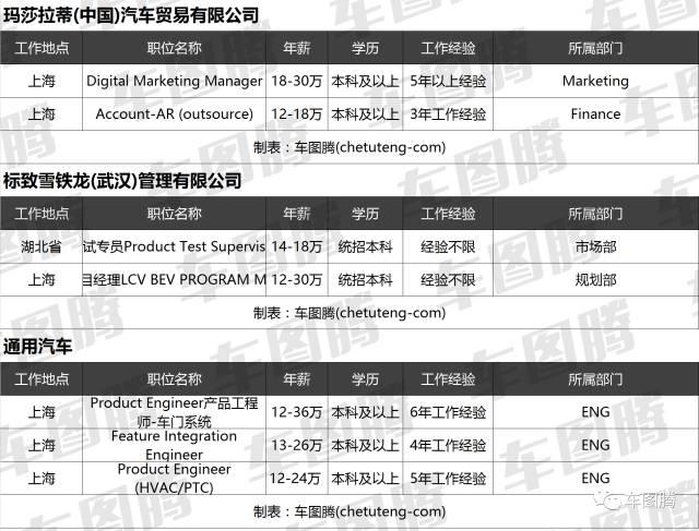 车企利润这么高，员工动辄年薪百万？真是这样吗？