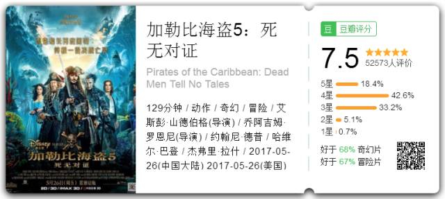 年轻的杰克船长帅炸！《加勒比海盗》的灵魂却已老去