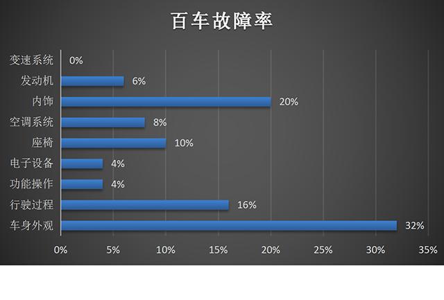 10多万不用都买哈弗H6 因为我有更好的选择