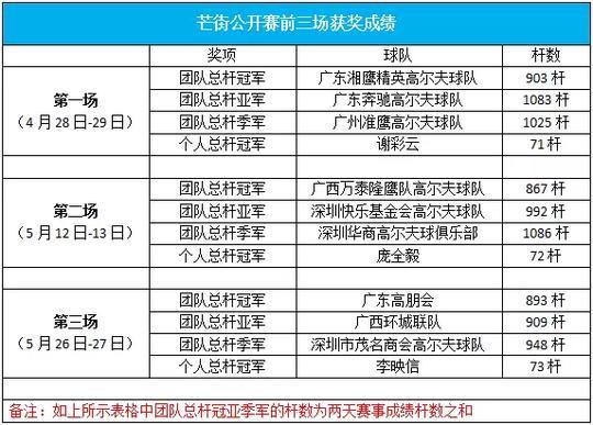 2017芒街公开赛第三场晋级赛高潮来袭