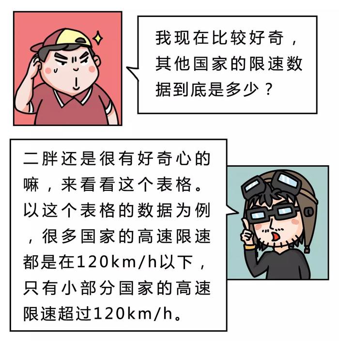 高速限速仅120km/h，其中的“内幕”99%的人都不知道