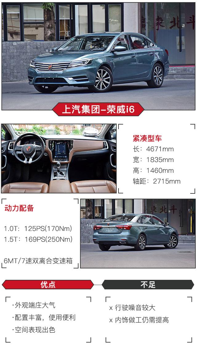 20万内这些是一姐选出来很适合家用的车，你同意吗？