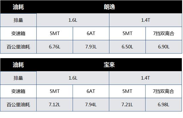 同是10来万的车型，同一平台为何销量差那么远？