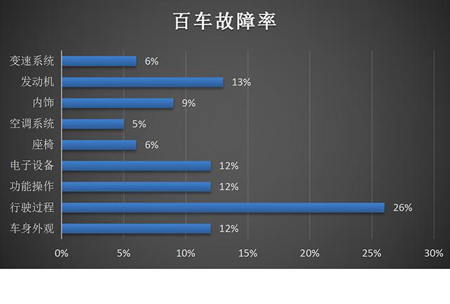 10多万不用都买哈弗H6 因为我有更好的选择