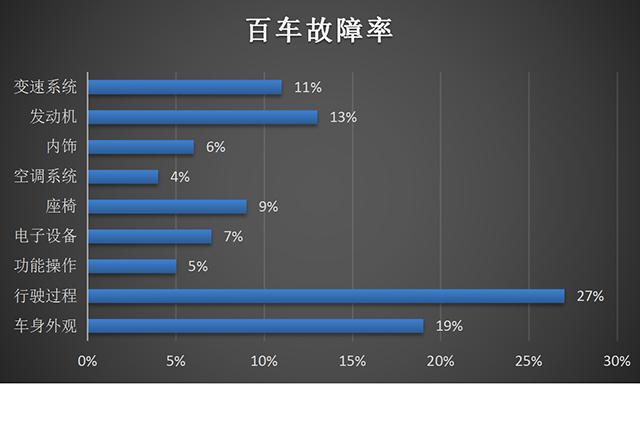 10多万不用都买哈弗H6 因为我有更好的选择