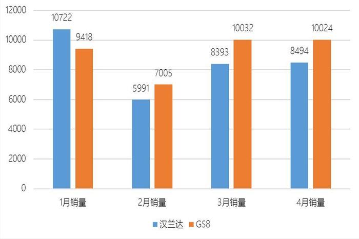 从传祺GS8变速箱减供看自主品牌的零部件危机