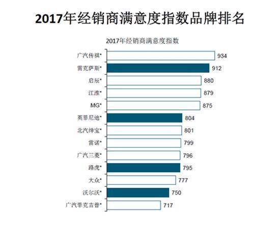 经销商怒怼广汽传祺，这锅谁来背？