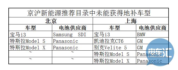 新能源乘用车备案信息特点各不同，京沪购车小指南