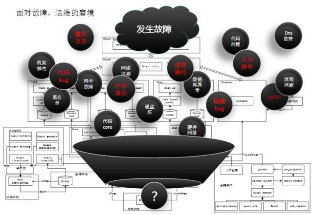 搜狗智能联想输入法，背后的运维又是如何智能的？