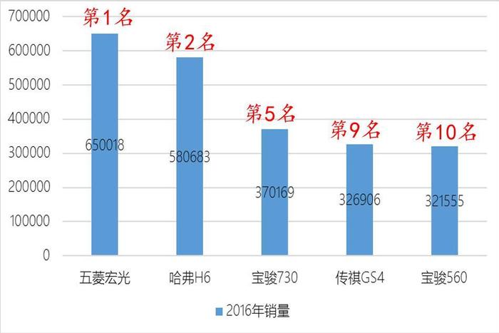 从传祺GS8变速箱减供看自主品牌的零部件危机