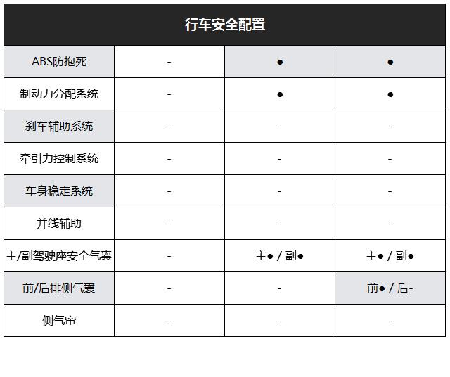 选择一台价格便宜的家用车必须坚持的五大原则