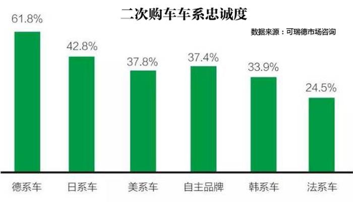 双离合时代 高价尝鲜是否物有所值？